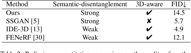 Figure 4 for 3D-SSGAN: Lifting 2D Semantics for 3D-Aware Compositional Portrait Synthesis