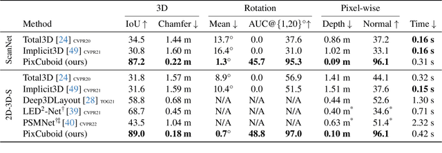 Figure 4 for PixCuboid: Room Layout Estimation from Multi-view Featuremetric Alignment