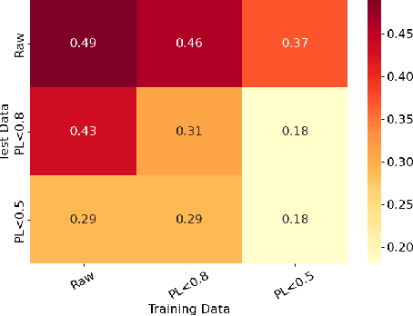 Figure 2 for Confidence-Based Self-Training for EMG-to-Speech: Leveraging Synthetic EMG for Robust Modeling