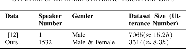 Figure 4 for Confidence-Based Self-Training for EMG-to-Speech: Leveraging Synthetic EMG for Robust Modeling