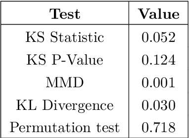 Figure 2 for QonFusion -- Quantum Approaches to Gaussian Random Variables: Applications in Stable Diffusion and Brownian Motion