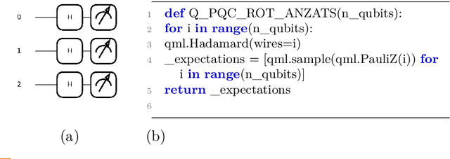 Figure 4 for QonFusion -- Quantum Approaches to Gaussian Random Variables: Applications in Stable Diffusion and Brownian Motion