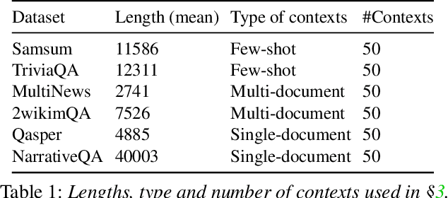 Figure 2 for EVICPRESS: Joint KV-Cache Compression and Eviction for Efficient LLM Serving