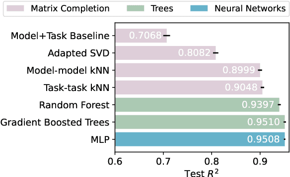 Figure 3 for How Predictable Are Large Language Model Capabilities? A Case Study on BIG-bench
