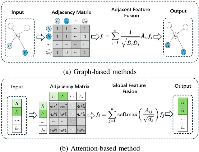 Figure 1 for Disentangling Fact from Sentiment: A Dynamic Conflict-Consensus Framework for Multimodal Fake News Detection
