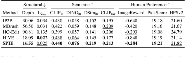 Figure 1 for Image-Editing Specialists: An RLAIF Approach for Diffusion Models
