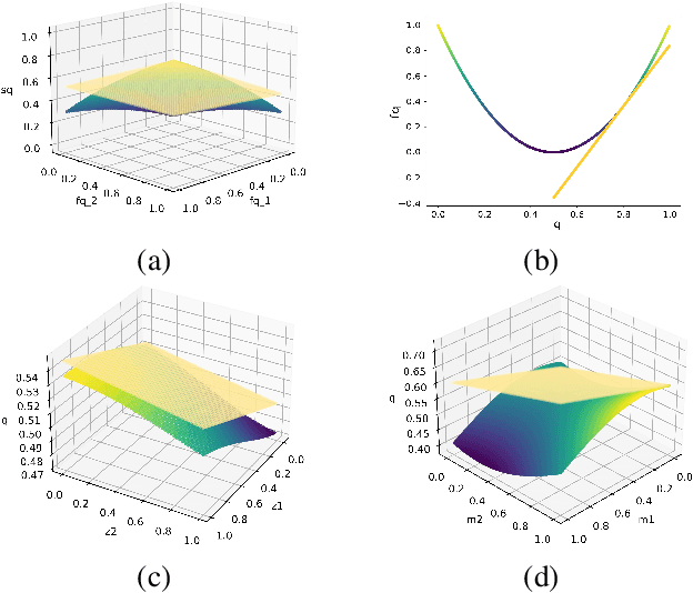 Figure 3 for Deep Embedding Clustering Driven by Sample Stability