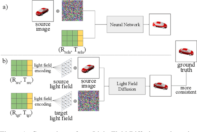 Figure 1 for Light Field Diffusion for Single-View Novel View Synthesis