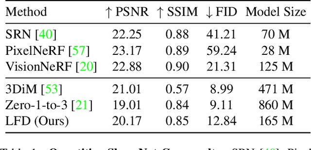 Figure 2 for Light Field Diffusion for Single-View Novel View Synthesis