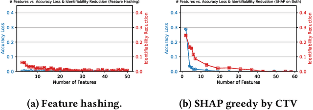 Figure 2 for Algorithmic Data Minimization for Machine Learning over Internet-of-Things Data Streams