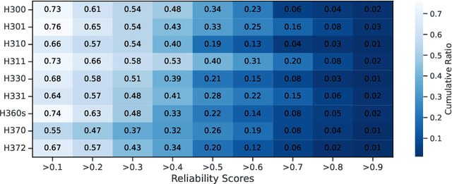 Figure 4 for Control Risk for Potential Misuse of Artificial Intelligence in Science