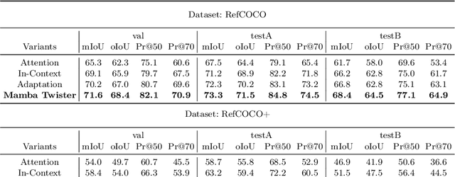 Figure 2 for ReMamber: Referring Image Segmentation with Mamba Twister