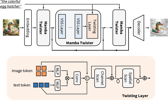 Figure 3 for ReMamber: Referring Image Segmentation with Mamba Twister