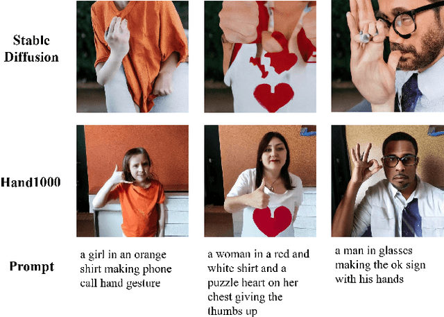Figure 1 for Hand1000: Generating Realistic Hands from Text with Only 1,000 Images