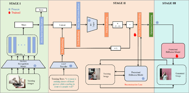 Figure 3 for Hand1000: Generating Realistic Hands from Text with Only 1,000 Images