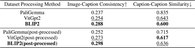 Figure 2 for Hand1000: Generating Realistic Hands from Text with Only 1,000 Images