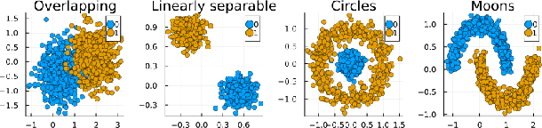 Figure 2 for Endogenous Macrodynamics in Algorithmic Recourse
