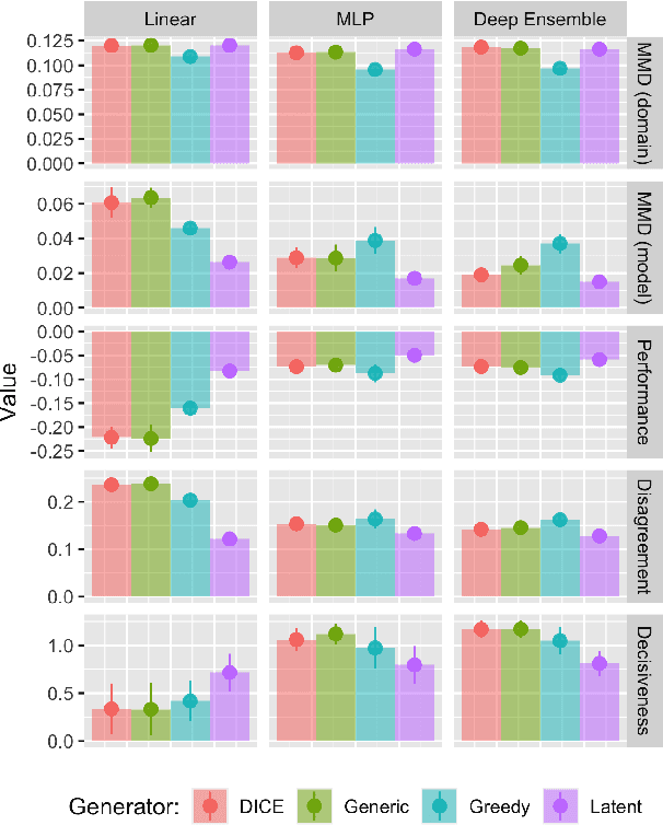 Figure 3 for Endogenous Macrodynamics in Algorithmic Recourse