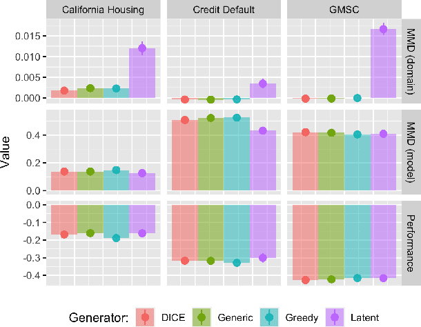 Figure 4 for Endogenous Macrodynamics in Algorithmic Recourse