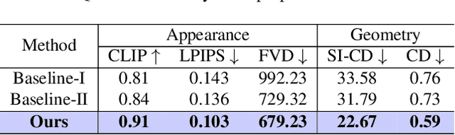 Figure 2 for In-2-4D: Inbetweening from Two Single-View Images to 4D Generation
