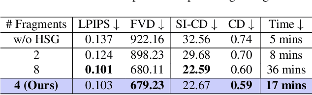 Figure 4 for In-2-4D: Inbetweening from Two Single-View Images to 4D Generation