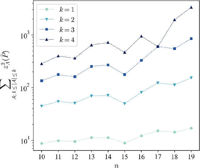 Figure 2 for Trainability barriers and opportunities in quantum generative modeling