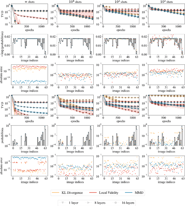 Figure 3 for Trainability barriers and opportunities in quantum generative modeling