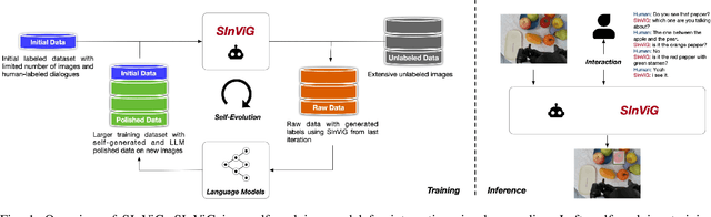 Figure 1 for SInViG: A Self-Evolving Interactive Visual Agent for Human-Robot Interaction