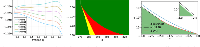 Figure 1 for Sampling through Algorithmic Diffusion in non-convex Perceptron problems