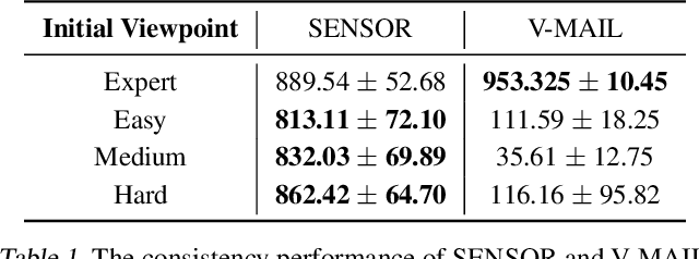 Figure 2 for SENSOR: Imitate Third-Person Expert's Behaviors via Active Sensoring
