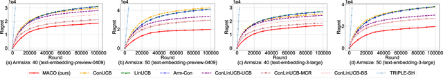 Figure 2 for Multi-Agent Conversational Online Learning for Adaptive LLM Response Identification