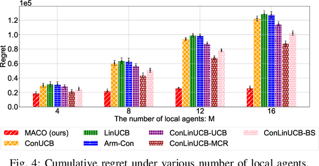 Figure 4 for Multi-Agent Conversational Online Learning for Adaptive LLM Response Identification