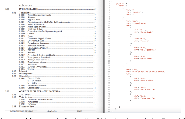 Figure 1 for The future of document indexing: GPT and Donut revolutionize table of content processing