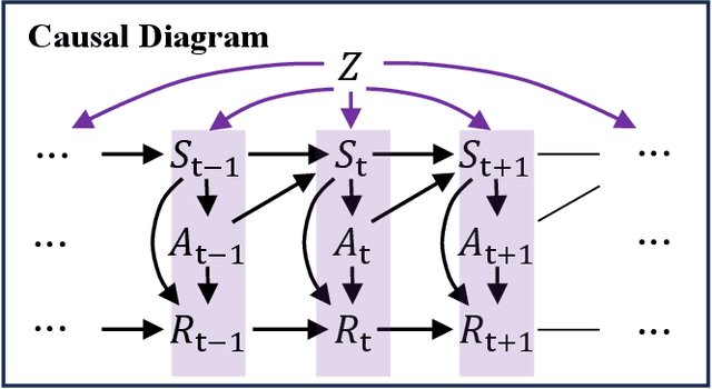 Figure 3 for What Hides behind Unfairness? Exploring Dynamics Fairness in Reinforcement Learning