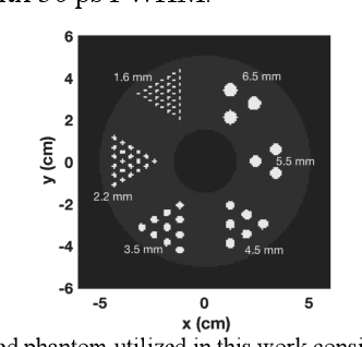 Figure 3 for Equivariant Spherical CNN for Data Efficient and High-Performance Medical Image Processing