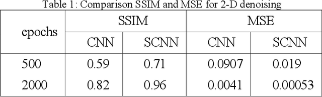 Figure 2 for Equivariant Spherical CNN for Data Efficient and High-Performance Medical Image Processing