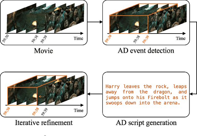 Figure 1 for NowYouSee Me: Context-Aware Automatic Audio Description