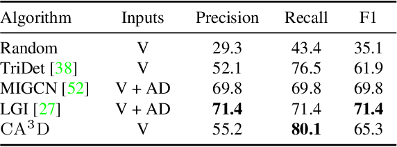 Figure 2 for NowYouSee Me: Context-Aware Automatic Audio Description