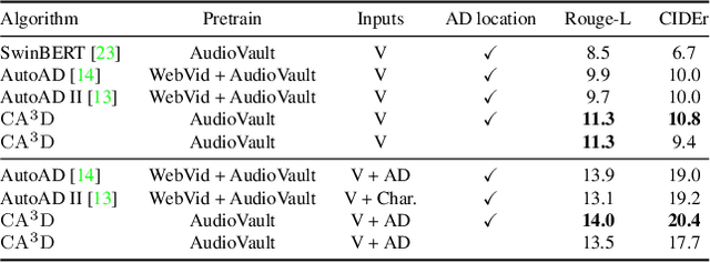 Figure 4 for NowYouSee Me: Context-Aware Automatic Audio Description