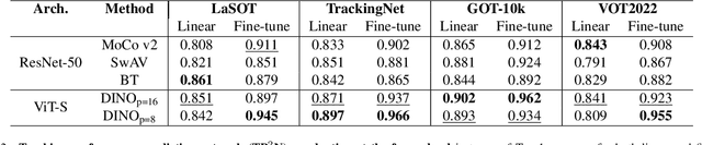 Figure 2 for Predicting the Best of N Visual Trackers