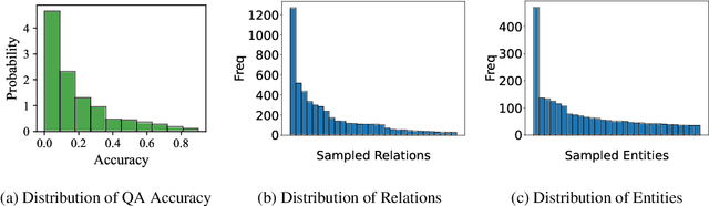 Figure 1 for OCEAN: Offline Chain-of-thought Evaluation and Alignment in Large Language Models