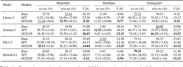 Figure 2 for OCEAN: Offline Chain-of-thought Evaluation and Alignment in Large Language Models