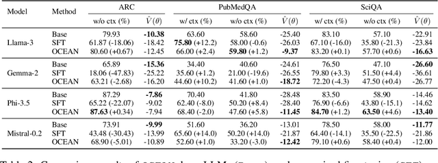 Figure 3 for OCEAN: Offline Chain-of-thought Evaluation and Alignment in Large Language Models