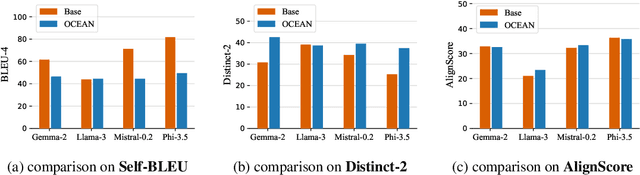 Figure 4 for OCEAN: Offline Chain-of-thought Evaluation and Alignment in Large Language Models