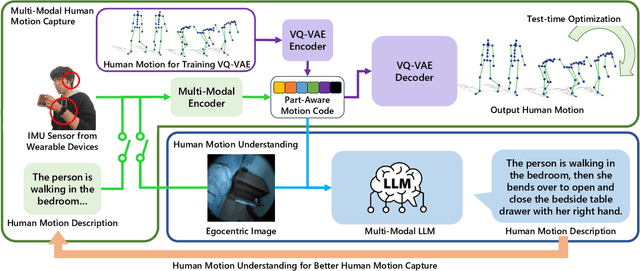 Figure 2 for Ego4o: Egocentric Human Motion Capture and Understanding from Multi-Modal Input
