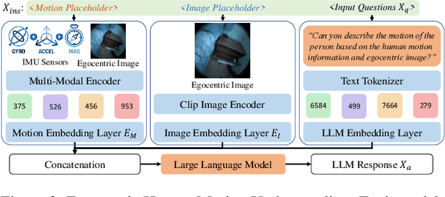 Figure 4 for Ego4o: Egocentric Human Motion Capture and Understanding from Multi-Modal Input
