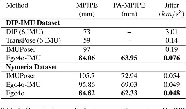 Figure 1 for Ego4o: Egocentric Human Motion Capture and Understanding from Multi-Modal Input