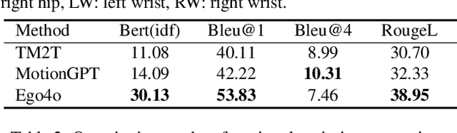 Figure 3 for Ego4o: Egocentric Human Motion Capture and Understanding from Multi-Modal Input