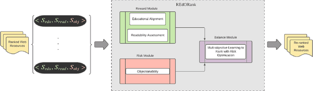Figure 1 for A Multi-Perspective Learning to Rank Approach to Support Children's Information Seeking in the Classroom