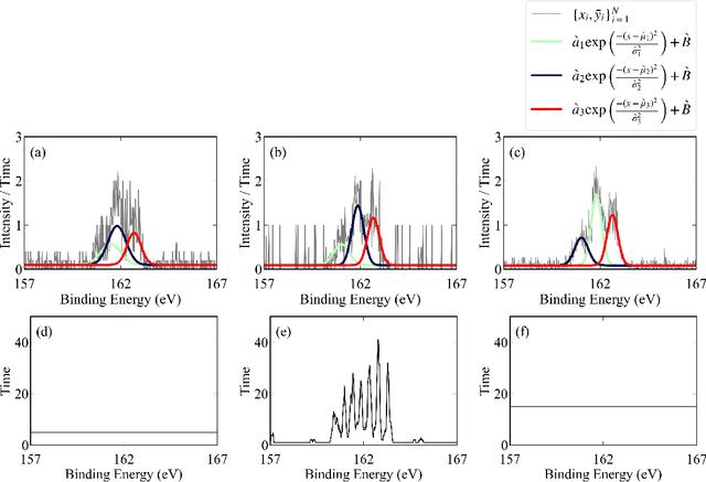 Figure 4 for Sequential Experimental Design for Spectral Measurement: Active Learning Using a Parametric Model
